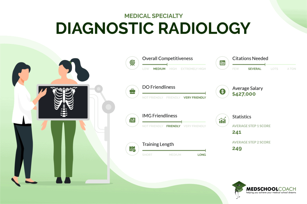 Virtual Clinical Education Shadow Diagnostic Radiology