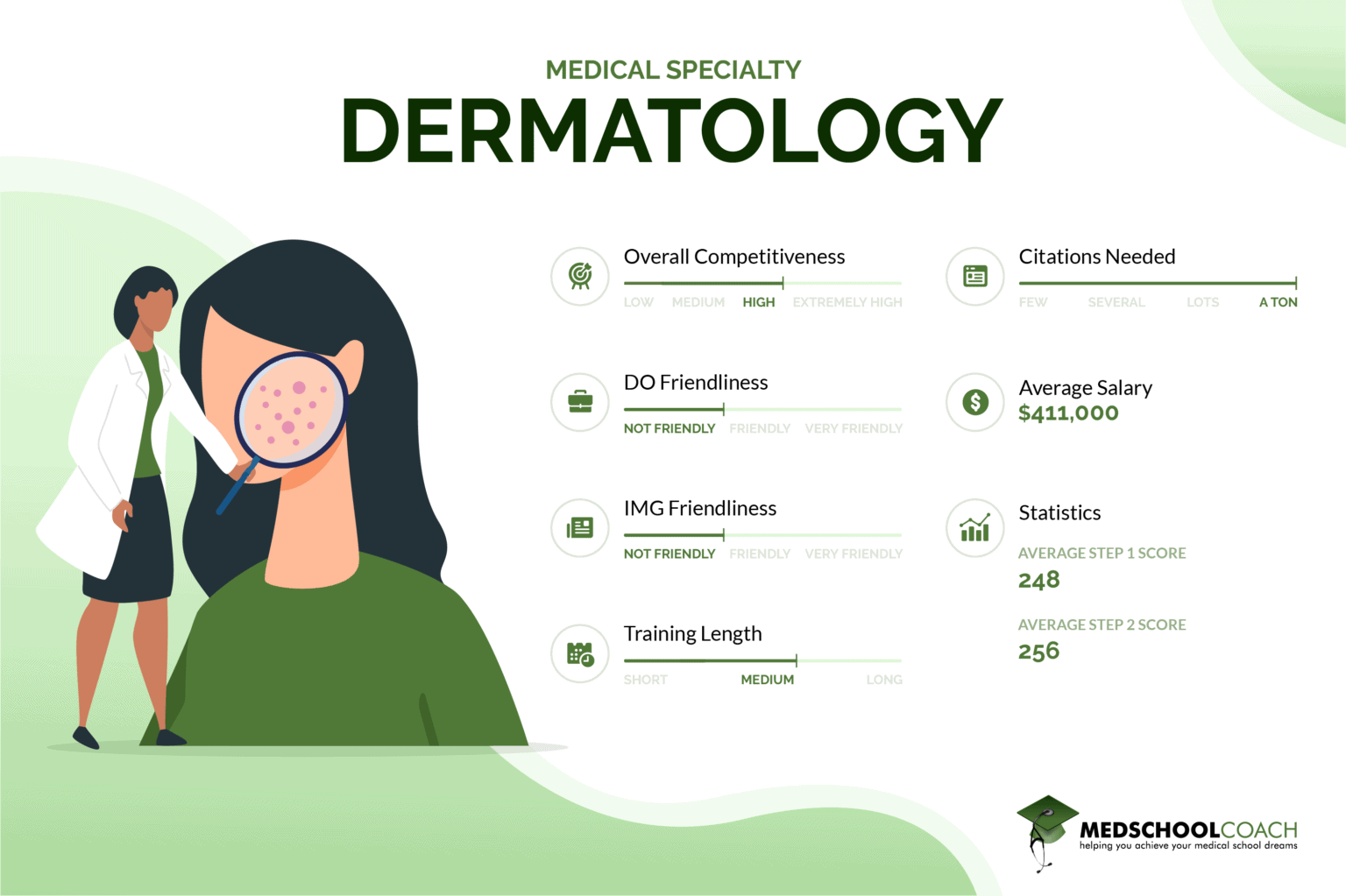 Virtual Clinical Education – Shadow Dermatology