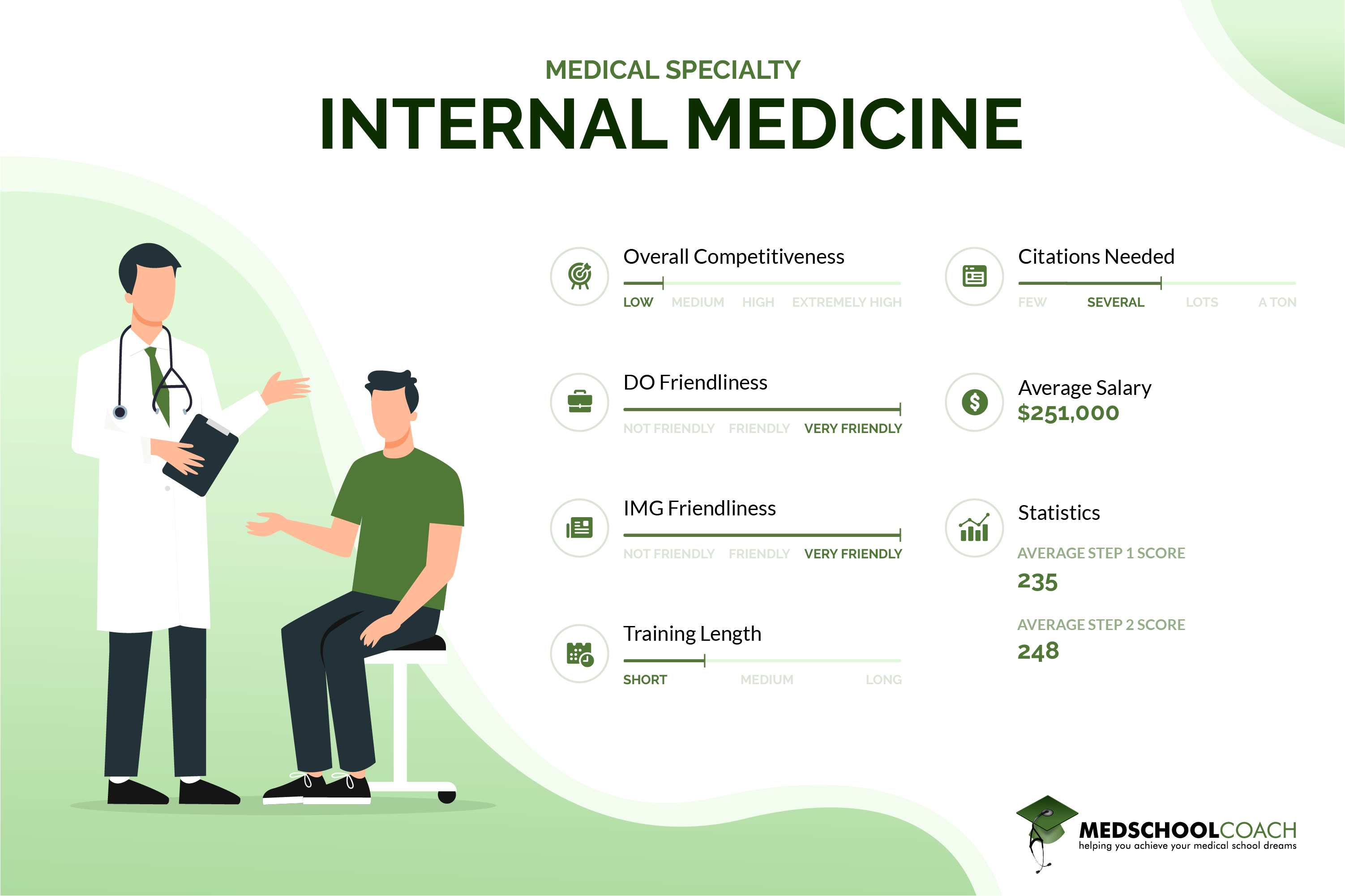 Internal Medicine Shadowing Virtual Clinical Education   Internal Medicine 